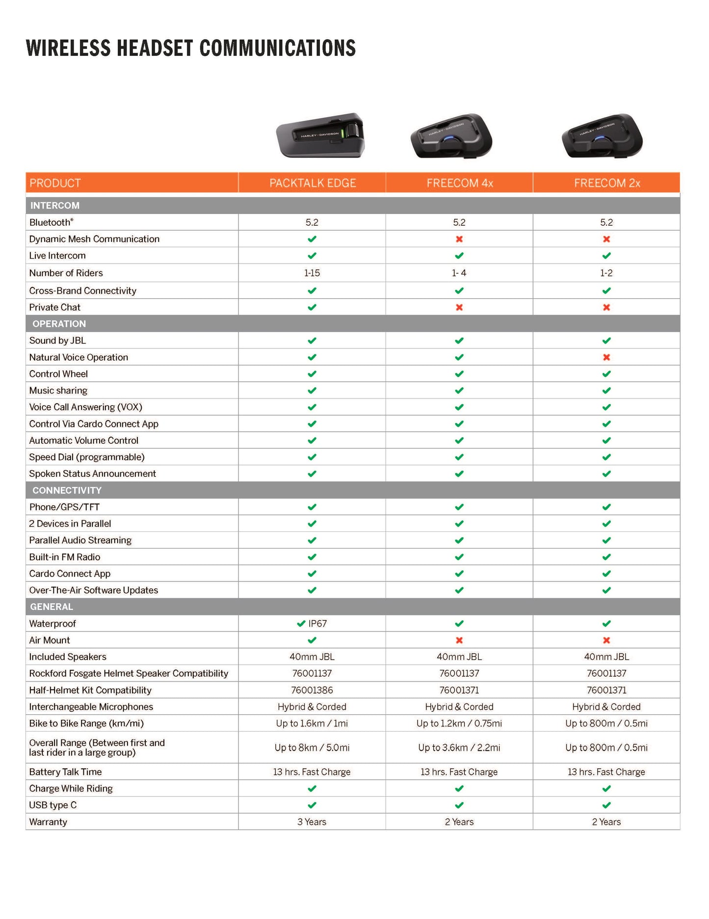 2024 Harley-Davidson® Cardo Freecom 2x