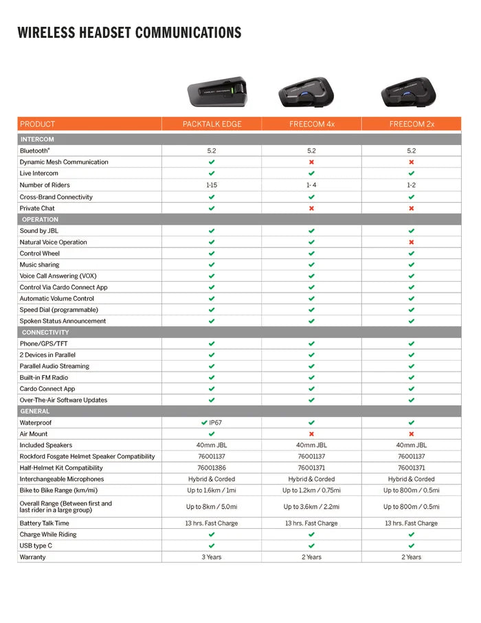 2024 Harley-Davidson® Cardo Packtalk Edge
